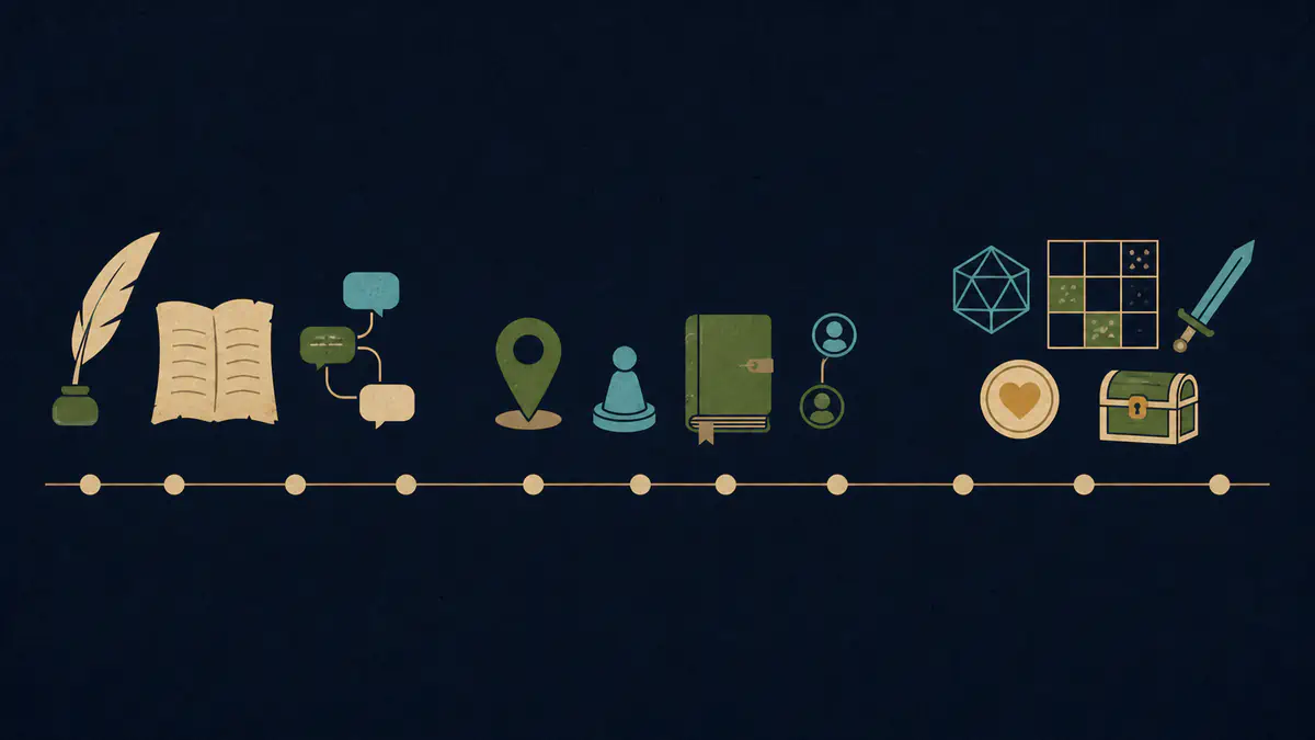 A text-free spectrum moving from open storytelling to explicit fantasy RPG systems